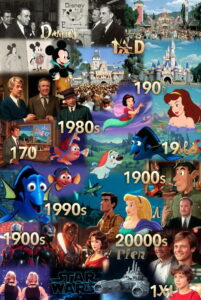 تاریخچه کامل شرکت والت دیزنی