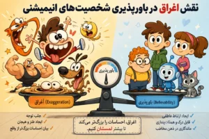 نقش اغراق در باورپذیری شخصیتهای انیمیشنی